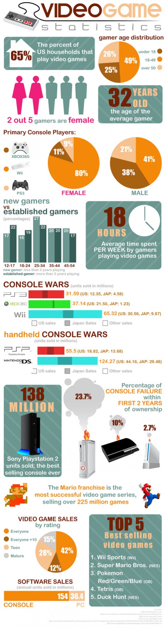 casual games infographic