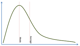 revenue per price